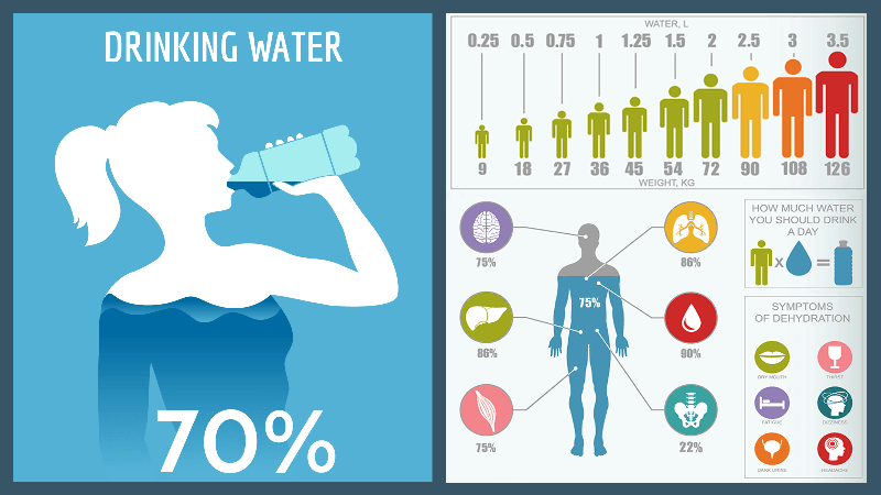 cần uống bao nhiêu nước mỗi ngày