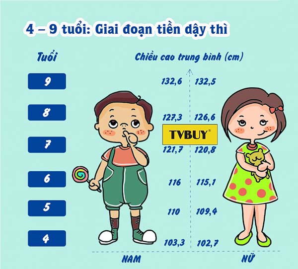 bảng chiều cao cân nặng chuẩn từ 4-9 tuổi cho nam và nữ