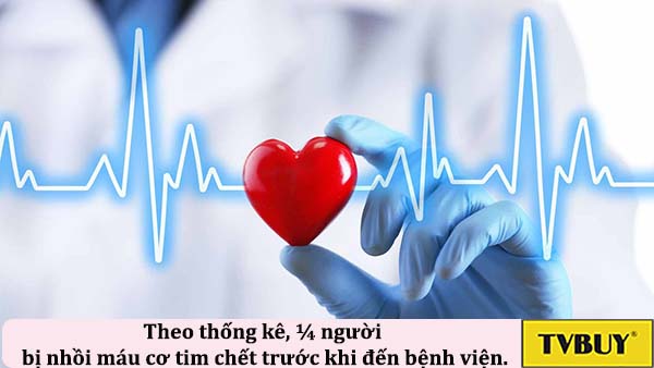 Theo thống kê, khoảng ¼ người bị nhồi máu cơ tim chết trước khi kịp đến bệnh viện.