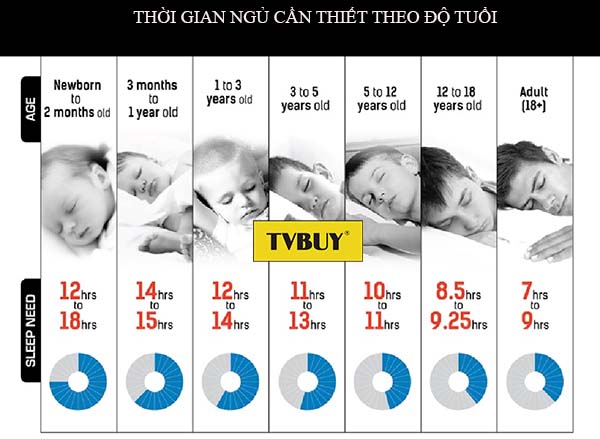 thời gian ngủ cần thiết ở tuổi 17