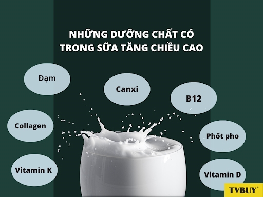 Sữa tăng chiều cao mang đến những thành phần dinh dưỡng có lợi cho quá trình nuôi dưỡng và phát triển tế bào xương.